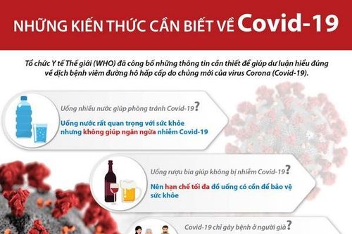 Những kiến thức cần biết về dịch Covid-19