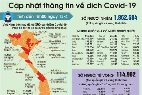 Phòng, chống Covid-19 khi đến trung tâm thương mại, khu du lịch như thế nào?