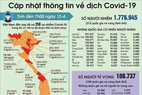 VPI và HQGANO hợp tác sản xuất nước rửa tay khô diệt khuẩn