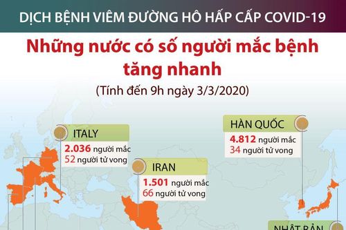 'Điểm danh' những nước có số ca mắc SARS CoV-2 tăng nhanh