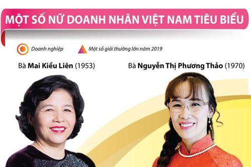 Một số nữ doanh nhân Việt Nam tiêu biểu