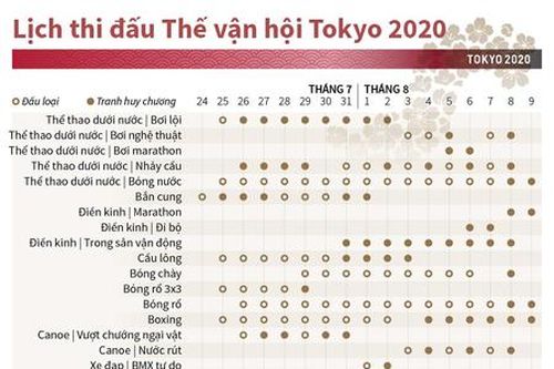 Lịch thi đấu Thế vận hội Tokyo 2020