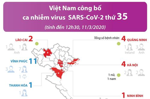 Việt Nam công bố ca nhiễm virus SARS-CoV-2 thứ 35