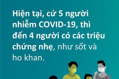 WHO: 95% người nhiễm Covid-19 đã và đang hồi phục