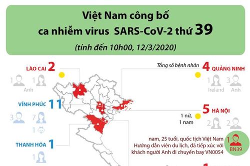 Việt Nam ghi nhận ca nhiễm virus SARS-CoV-2 thứ 39