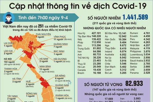 Bộ Giáo dục và Đào tạo yêu cầu tăng cường dạy học qua internet, trên truyền hình