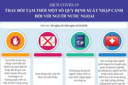 Thay đổi tạm thời một số quy định xuất nhập cảnh với người nước ngoài