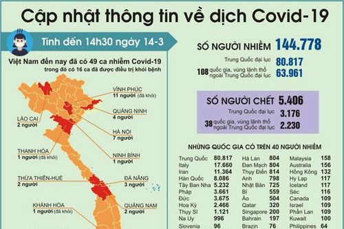 Không được thu bất cứ khoản tiền nào đối với học sinh học online