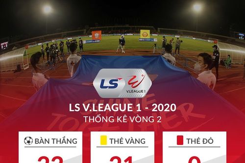 Vì sao V-League 2020 lại đáng xem hơn?