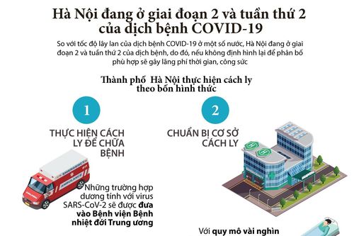 Hà Nội đang ở giai đoạn 2 và tuần thứ 2 của COVID-19