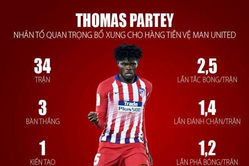 Vì sao M.U cần phải mua bằng được Thomas Partey ngay Hè này?