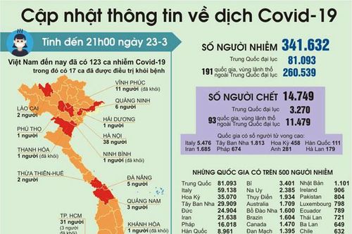 Hà Nội: Đề nghị không gửi đồ tiếp tế vào các khu cách ly tập trung