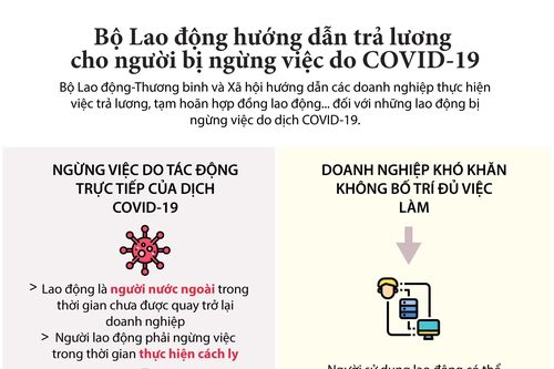 Người bị ngừng việc do COVID-19 được chi trả lương như thế nào?