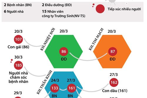 25 ca mắc COVID-19 tại Bệnh viện Bạch Mai