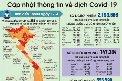 Tổng cục Thống kê tiến hành điều tra doanh nghiệp năm 2020