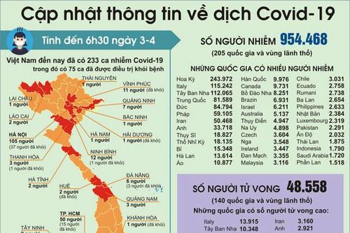 Ngày 3-4, Hà Nội bố trí 100 xe buýt đưa người dân hết hạn cách ly tập trung về địa phương