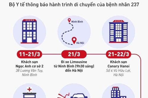 Xác định được 101 trường hợp F1 tiếp xúc với bệnh nhân Thụy Điển