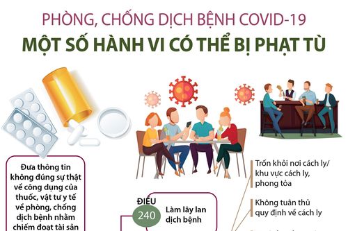Một số vi phạm về phòng chống dịch có thể bị án tù