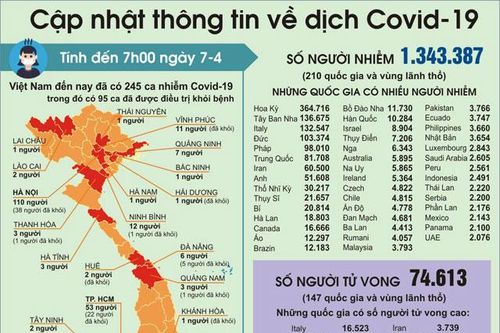 Rút gọn thủ tục, kịp thời truy tố, xét xử một số vụ án liên quan phòng, chống dịch Covid-19