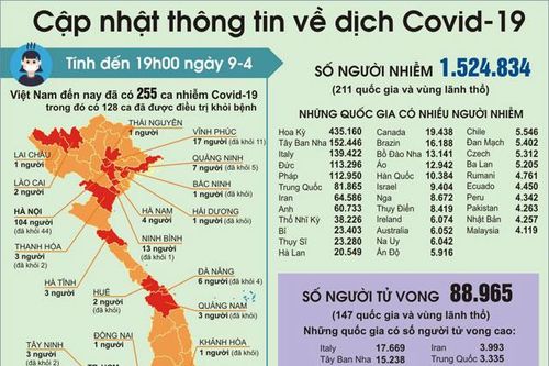 Lượng phương tiện lưu thông giảm 60% so với trước dịch Covid-19