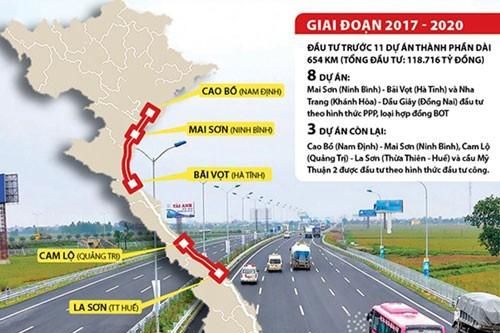 Dự án cao tốc Bắc - Nam bị đội kinh phí giải phóng mặt bằng