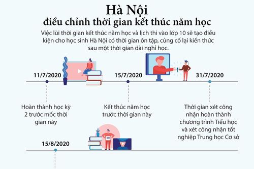Hà Nội điều chỉnh thời gian kết thúc năm học
