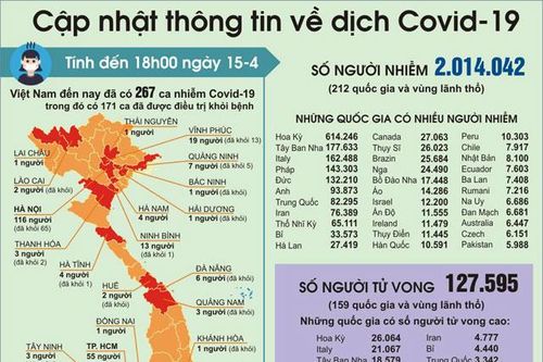 Hơn 143 tỷ đồng từ thuê bao di động cả nước ủng hộ phòng, chống dịch Covid-19