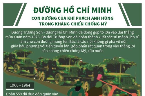 Đường Hồ Chí Minh: Sứ mệnh anh hùng trong kháng chiến chống Mỹ