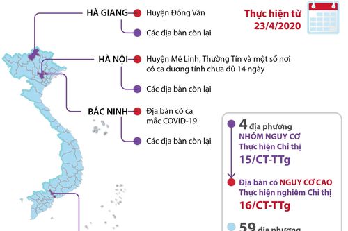 Phòng chống dịch COVID-19: 4 địa phương thuộc nhóm nguy cơ