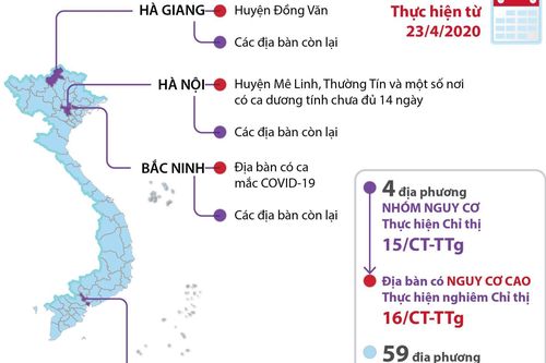 Phòng chống dịch COVID-19: 4 địa phương thuộc nhóm nguy cơ