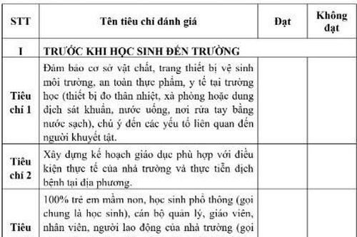 15 tiêu chí đánh giá an toàn phòng Covid-19 đối với trường học