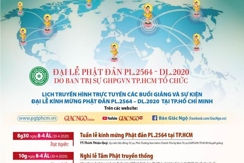 Thuyết giảng trực tuyến kính mừng Phật đản PL.2564 : [Video] TT.Thích Trí Chơn thuyết giảng online