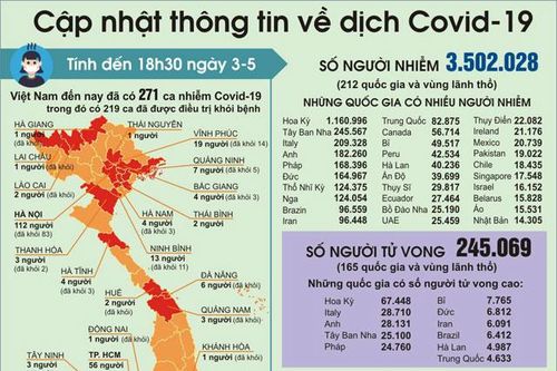 Ngày thứ mười một thực hiện nới lỏng giãn cách xã hội tại Hà Nội: Vi phạm nhiều, chưa được xử lý kịp thời