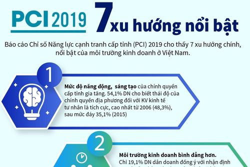 7 xu hướng nổi bật của môi trường kinh doanh ở Việt Nam