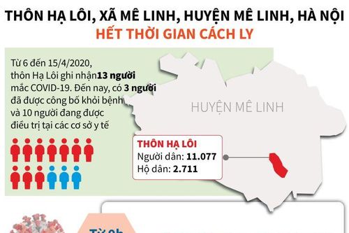 Thôn Hạ Lôi hết thời gian cách ly