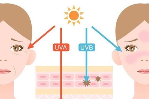 Bảo vệ làn da trước những tác động xấu của ánh sáng