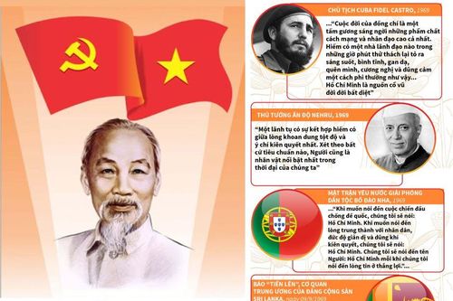 Chủ tịch Hồ Chí Minh trong lòng bạn bè quốc tế