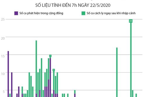 36 ngày Việt Nam không có ca lây nhiễm trong cộng đồng