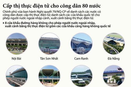 Cấp thị thực điện tử cho công dân 80 nước