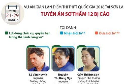 Tuyên án 12 bị cáo trong vụ gian lận điểm thi tại Sơn La