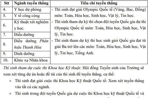 Trường ĐH Y Hà Nội tuyển 1.120 chỉ tiêu hệ chính quy
