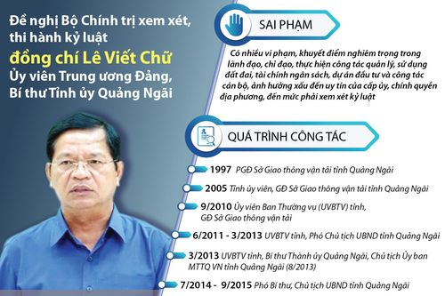 Quá trình công tác của Bí thư Tỉnh ủy Quảng Ngãi Lê Viết Chữ