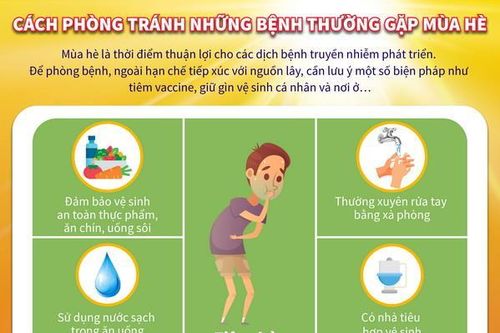 Cách phòng tránh những bệnh thường gặp mùa hè