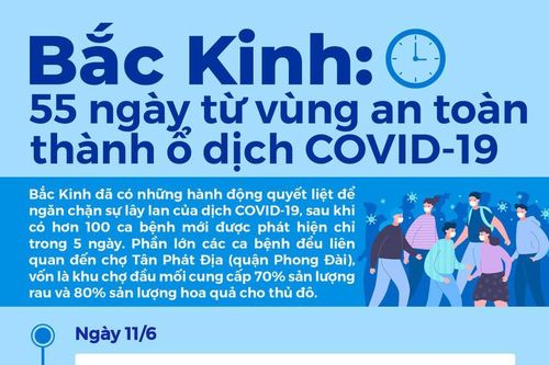 Bệnh nhân COVID-19 ở Bắc Kinh xuất hiện triệu chứng lạ