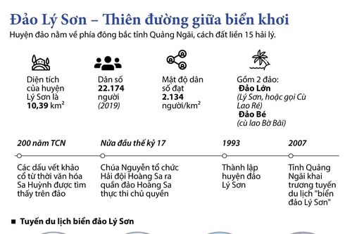 Đảo Lý Sơn - Thiên đường giữa biển khơi