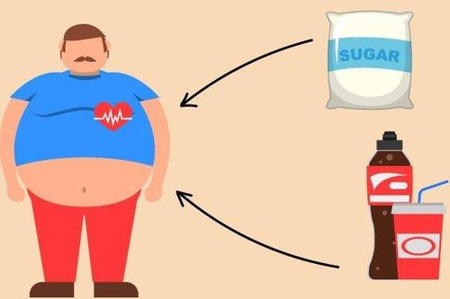 Cơ thể chúng ta sẽ như thế nào nếu hấp thụ quá nhiều đường?
