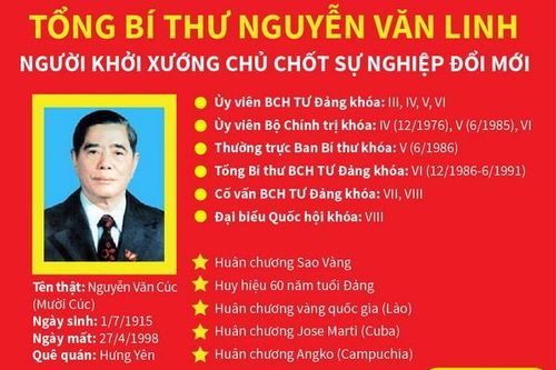 Tổng Bí thư Nguyễn Văn Linh: Người khởi xướng đổi mới