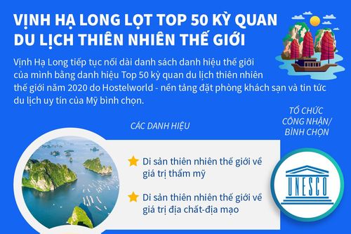 Vịnh Hạ Long lọt top 50 kỳ quan du lịch thiên nhiên thế giới