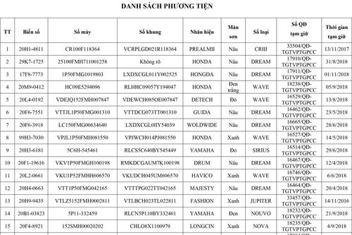 Thông báo xe vi phạm TTATGT đã quá hạn không đến giải quyết