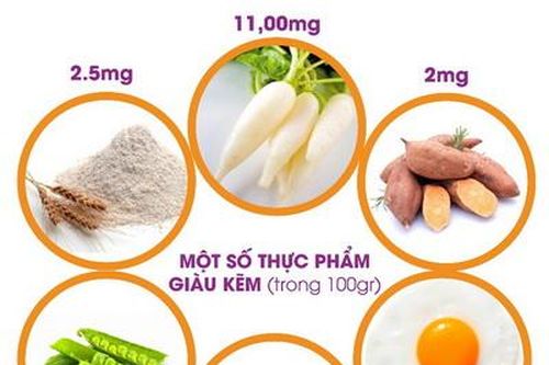Lợi ích của kẽm với cơ thể